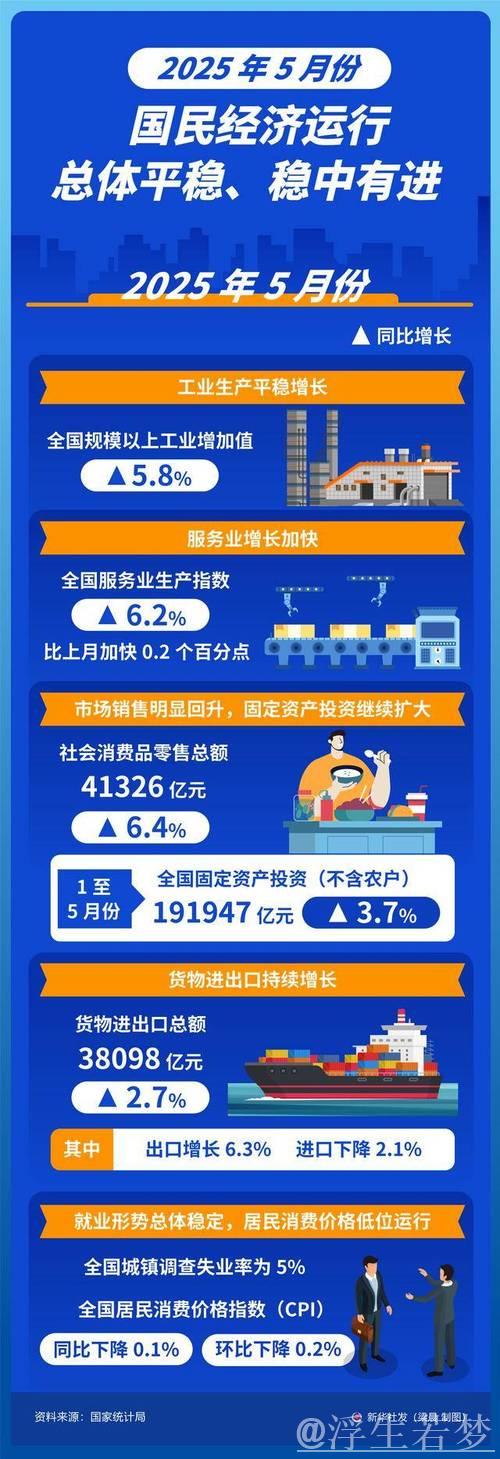 中国经济半年报丨重磅数据接连发布 多维度带你看中国发展“节节高” 中国经济半年报丨重磅数据接连发布 多维度带你看中国发展“节节高”