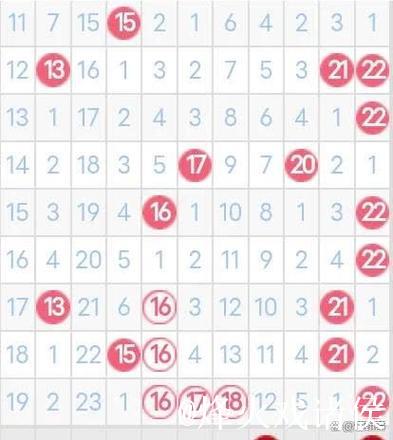 007期谭向阳双色球预测:奇偶比例解析 007期谭向阳双色球预测:奇偶比例解析