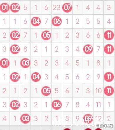 007期谭向阳双色球预测:奇偶比例解析 007期谭向阳双色球预测:奇偶比例解析