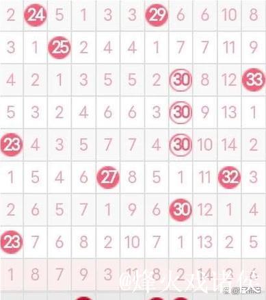 007期谭向阳双色球预测:奇偶比例解析 007期谭向阳双色球预测:奇偶比例解析